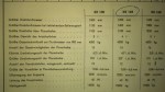 RR 329 Schiess KE 125 VTL, d